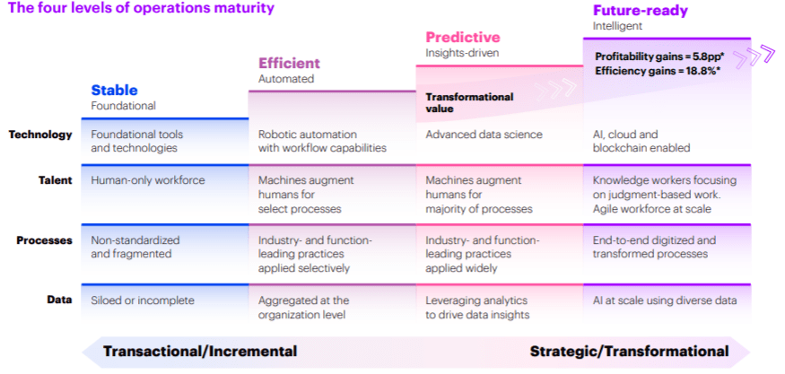 Future-ready B2B Sales Operations